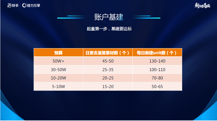 【法律服务】快手广告营销通案 | 快手推广案例