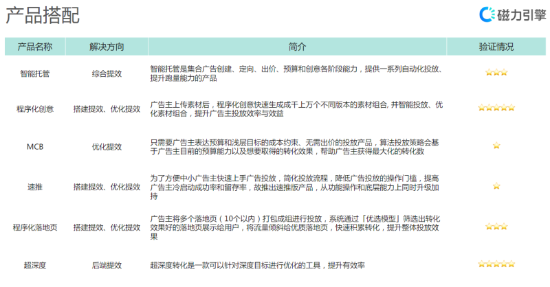 【家居建材-全屋定制】快手本地营销通案 | 快手推广开户平台 【家居建材-全屋定制】快手本地营销通案 | 快手推广开户平台