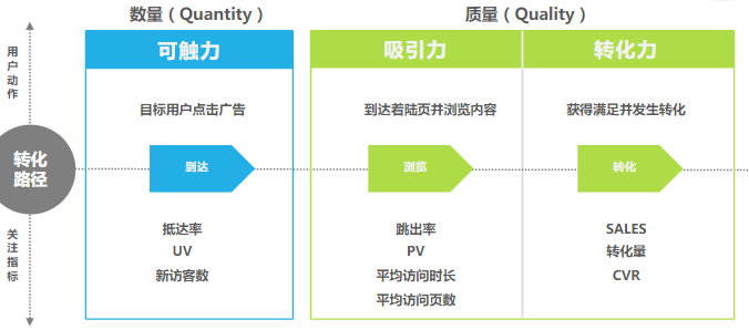 落地页制作指导书 | 快手广告营销 落地页制作指导书 | 快手广告营销