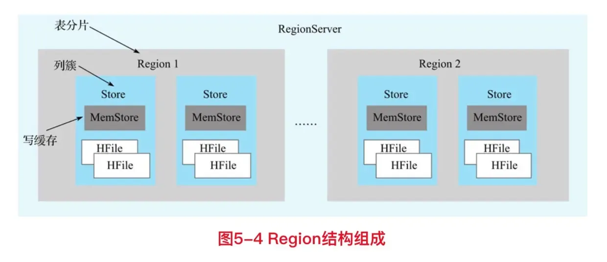Hbase 写入 Hbase 写入