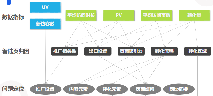 落地页制作指导书 | 快手广告营销 落地页制作指导书 | 快手广告营销