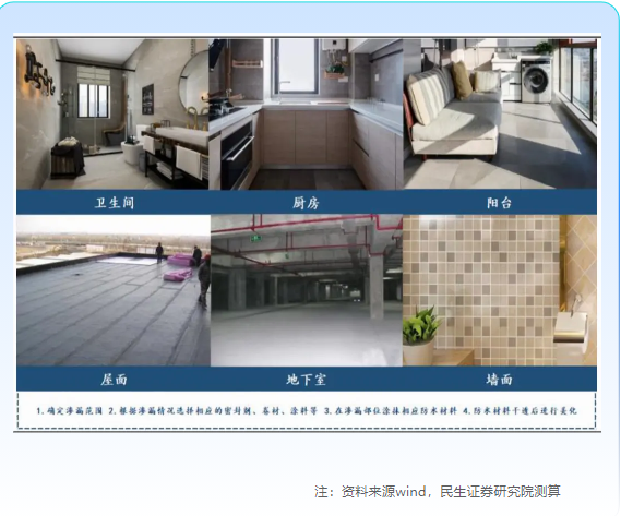 【生活服务-防水补漏】行业营销通案 | 快手广告投放 【生活服务-防水补漏】行业营销通案 | 快手广告投放