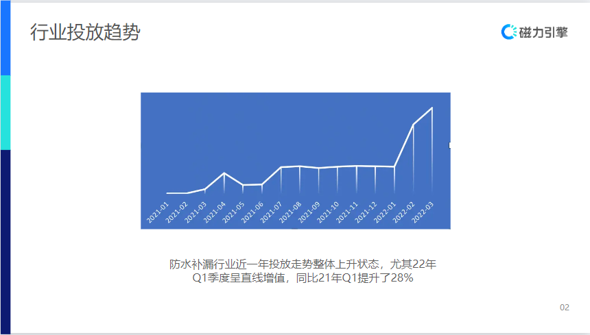【生活服务-防水补漏】行业营销通案 | 快手广告投放 【生活服务-防水补漏】行业营销通案 | 快手广告投放