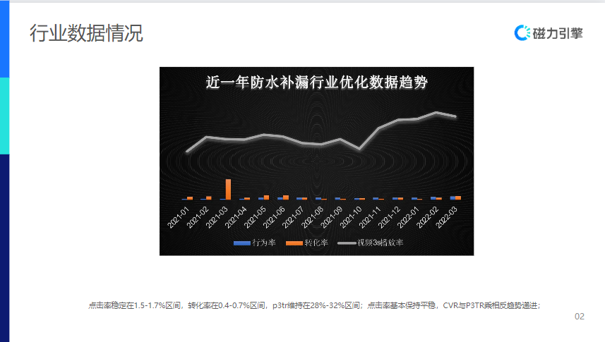 【生活服务-防水补漏】行业营销通案 | 快手广告投放 【生活服务-防水补漏】行业营销通案 | 快手广告投放