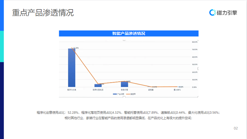 【生活服务-防水补漏】行业营销通案 | 快手广告投放 【生活服务-防水补漏】行业营销通案 | 快手广告投放
