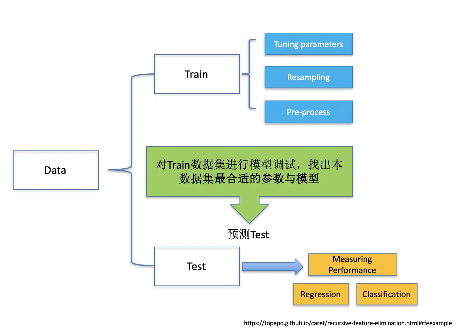 【Lesson1】R 机器学习流程及案例实现