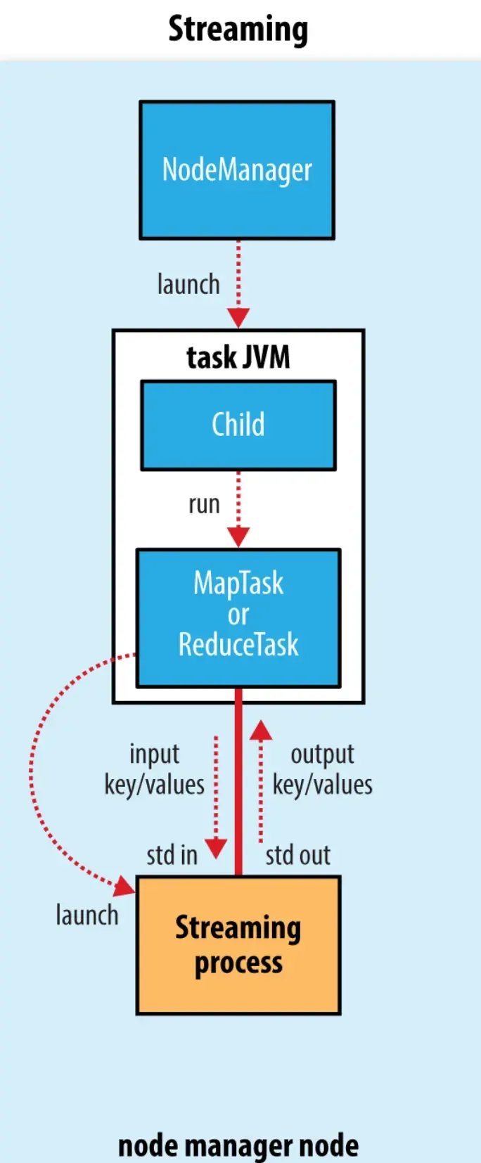 MapReduce作业运行机制 MapReduce作业运行机制