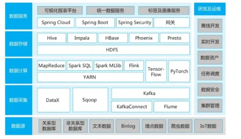 数据中台总体架构图 数据中台总体架构图