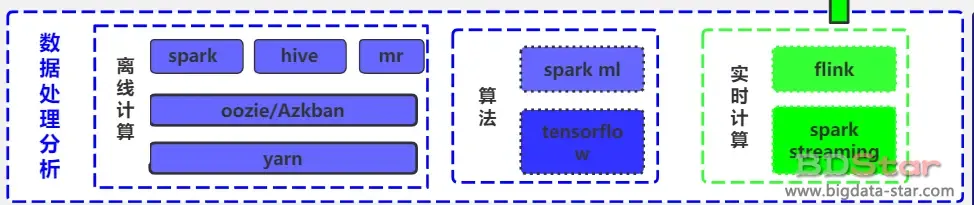 数据中台总体架构图 数据中台总体架构图