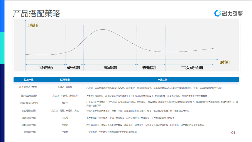 【生活服务-防水补漏】行业营销通案 | 快手广告投放 【生活服务-防水补漏】行业营销通案 | 快手广告投放