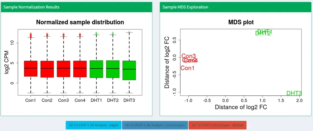 零代码差异表达分析, DESeq,limma,edgeR一网打尽 零代码差异表达分析, DESeq,limma,edgeR一网打尽