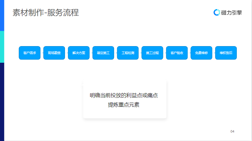【生活服务-防水补漏】行业营销通案 | 快手广告投放 【生活服务-防水补漏】行业营销通案 | 快手广告投放