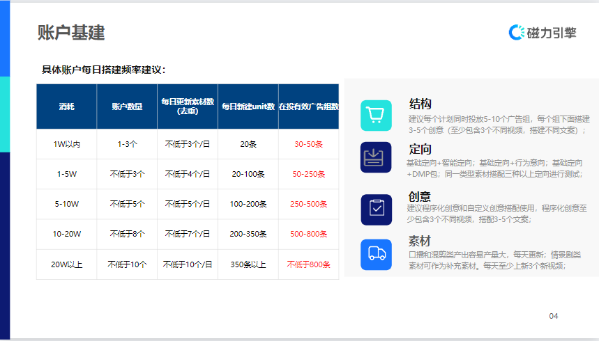 【生活服务-防水补漏】行业营销通案 | 快手广告投放 【生活服务-防水补漏】行业营销通案 | 快手广告投放