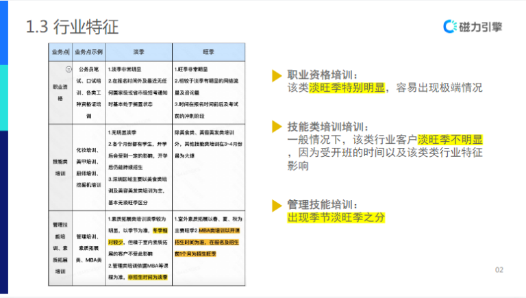 【教育培训-职业教育】-营销通案 | 快手广告开户 【教育培训-职业教育】-营销通案 | 快手广告开户