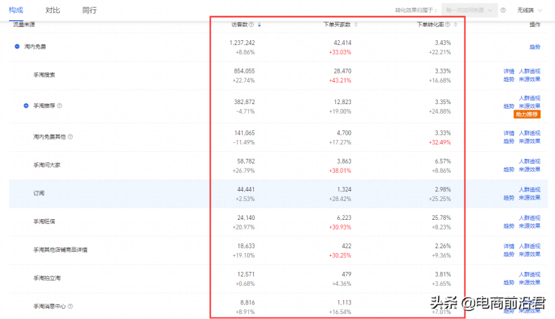 淘宝店铺运营操作及布局要点解析，助你快速迎