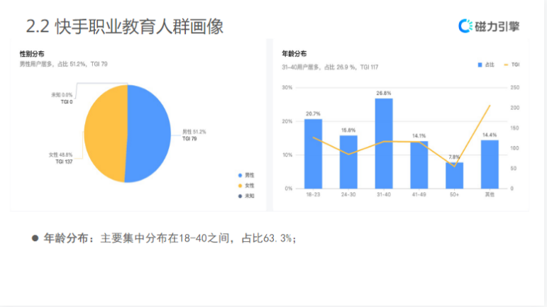 【教育培训-职业教育】-营销通案 | 快手广告开户 【教育培训-职业教育】-营销通案 | 快手广告开户