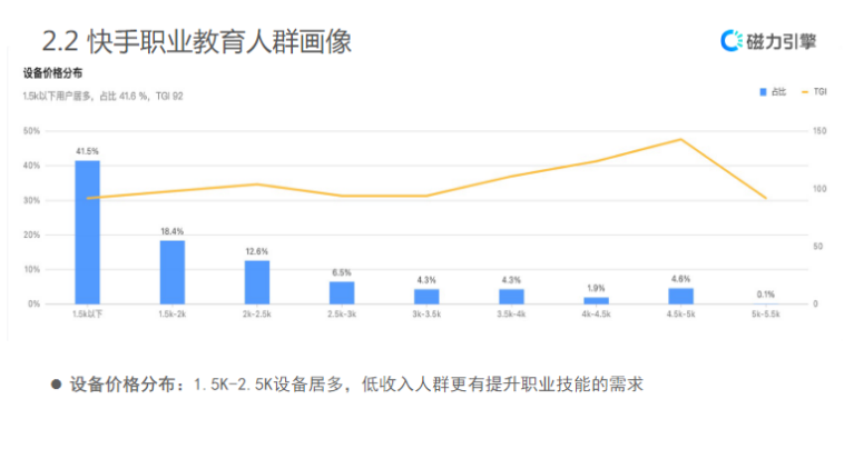 【教育培训-职业教育】-营销通案 | 快手广告开户 【教育培训-职业教育】-营销通案 | 快手广告开户