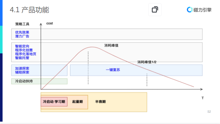 【教育培训-职业教育】-营销通案 | 快手广告开户 【教育培训-职业教育】-营销通案 | 快手广告开户