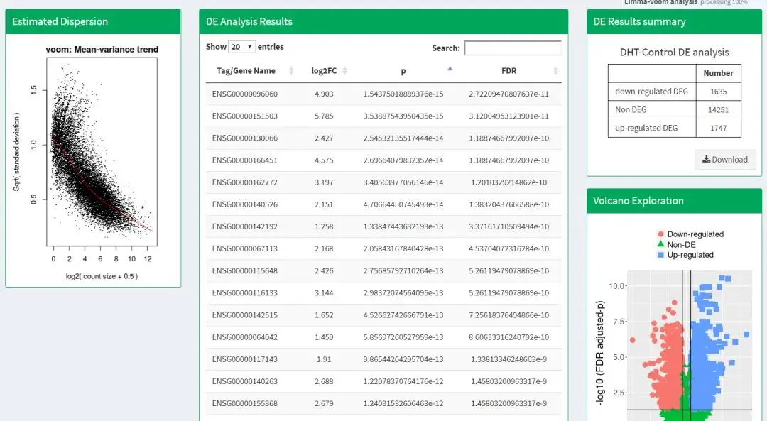 零代码差异表达分析, DESeq,limma,edgeR一网打尽 零代码差异表达分析, DESeq,limma,edgeR一网打尽