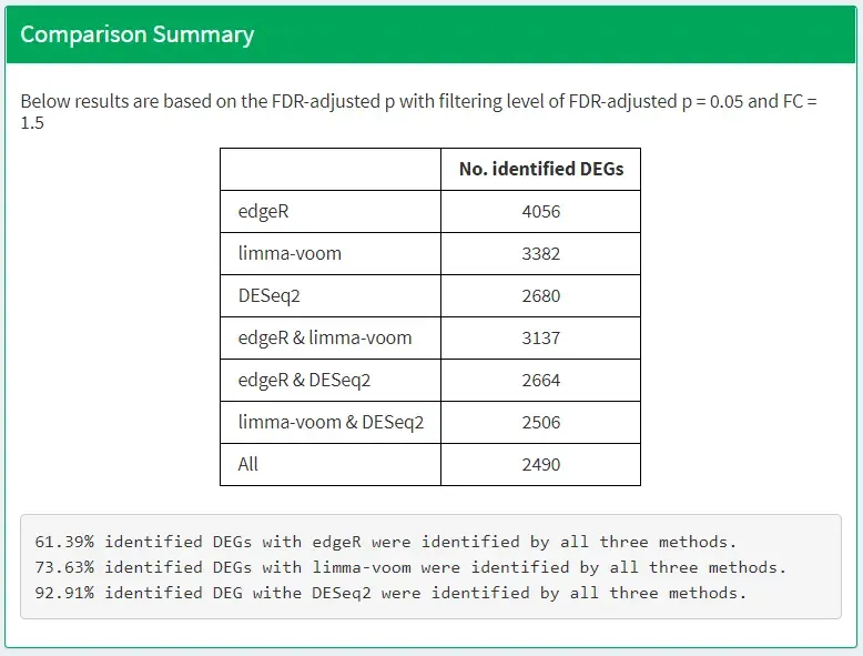 零代码差异表达分析, DESeq,limma,edgeR一网打尽 零代码差异表达分析, DESeq,limma,edgeR一网打尽