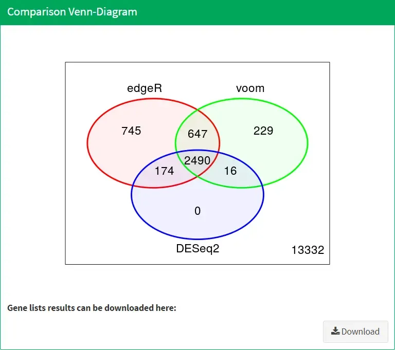 零代码差异表达分析, DESeq,limma,edgeR一网打尽 零代码差异表达分析, DESeq,limma,edgeR一网打尽