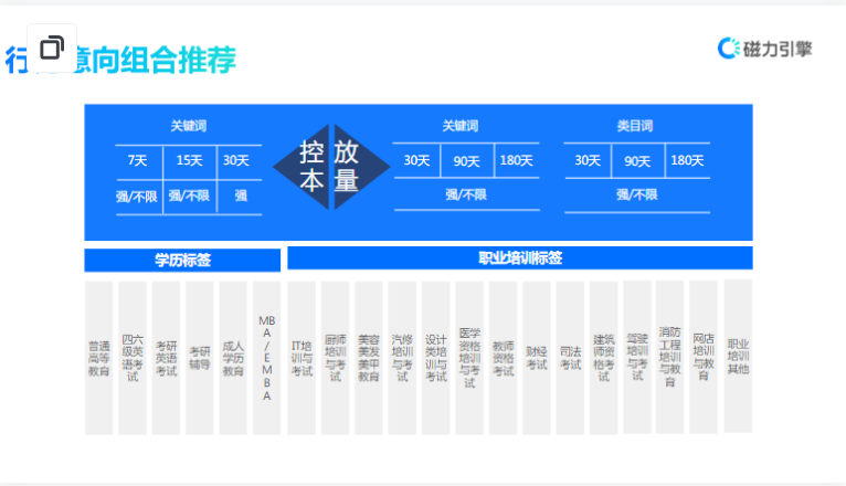 【教育培训-职业教育】-营销通案 | 快手广告开户 【教育培训-职业教育】-营销通案 | 快手广告开户