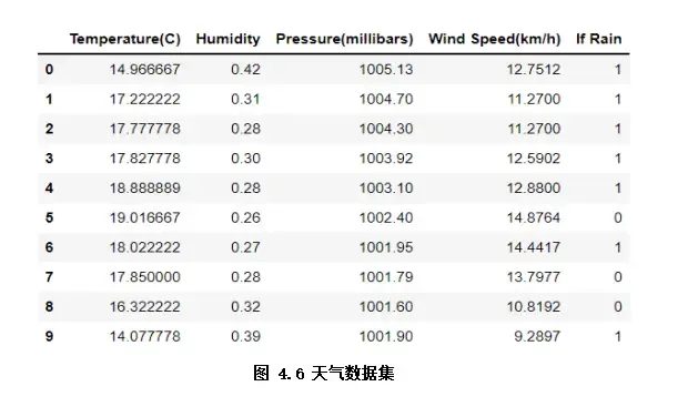 一文速览机器学习的类别(Python代码) 一文速览机器学习的类别(Python代码)