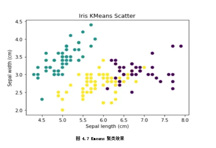 一文速览机器学习的类别(Python代码) 一文速览机器学习的类别(Python代码)