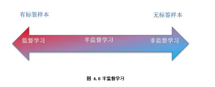 一文速览机器学习的类别(Python代码) 一文速览机器学习的类别(Python代码)