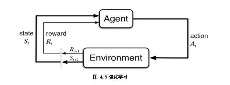 一文速览机器学习的类别(Python代码) 一文速览机器学习的类别(Python代码)