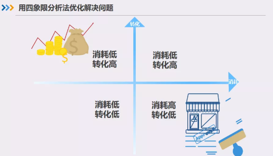 在搜狗广告平台投放广告需要注意哪些问题? 在搜狗广告平台投放广告需要注意哪些问题?