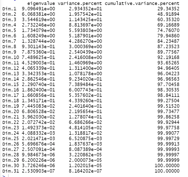 R包做主成分分析（含实例）