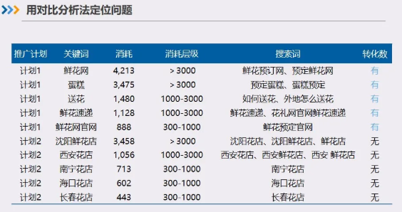 在搜狗广告平台投放广告需要注意哪些问题? 在搜狗广告平台投放广告需要注意哪些问题?