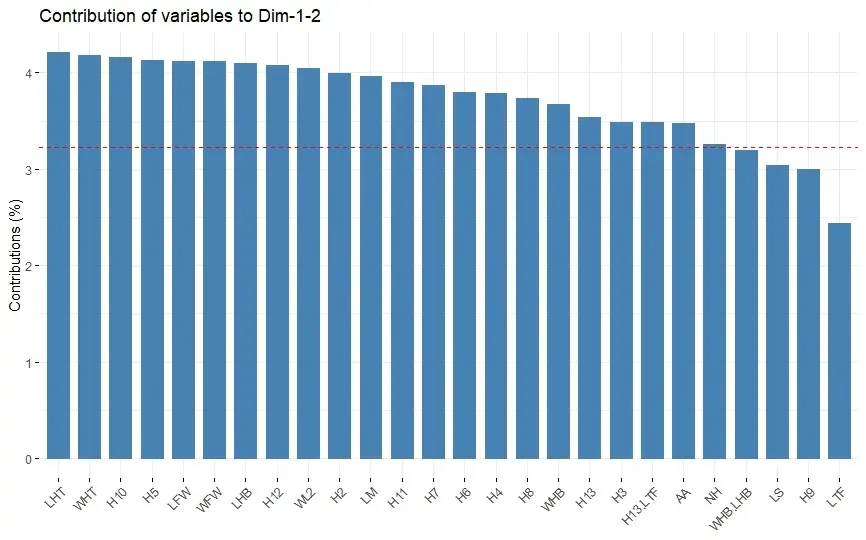 R包做主成分分析（含实例）