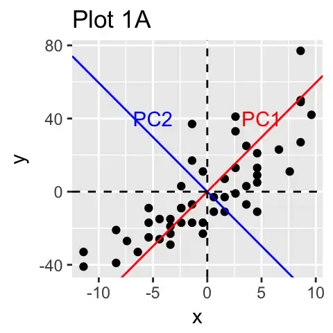 R包做主成分分析（含实例）