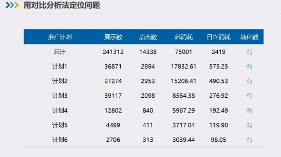 在搜狗广告平台投放广告需要注意哪些问题? 在搜狗广告平台投放广告需要注意哪些问题?
