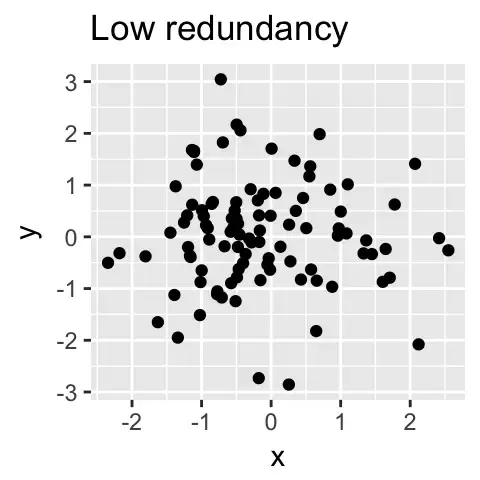 R包做主成分分析（含实例）