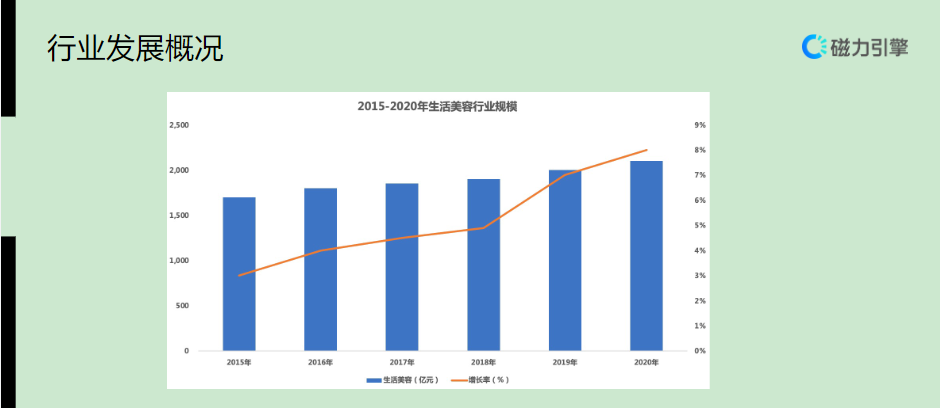 【生活服务-美容美发】行业营销通案 | 快手短视频推广 【生活服务-美容美发】行业营销通案 | 快手短视频推广