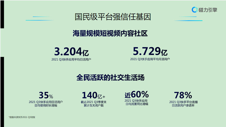 【生活服务-美容美发】行业营销通案 | 快手短视频推广 【生活服务-美容美发】行业营销通案 | 快手短视频推广