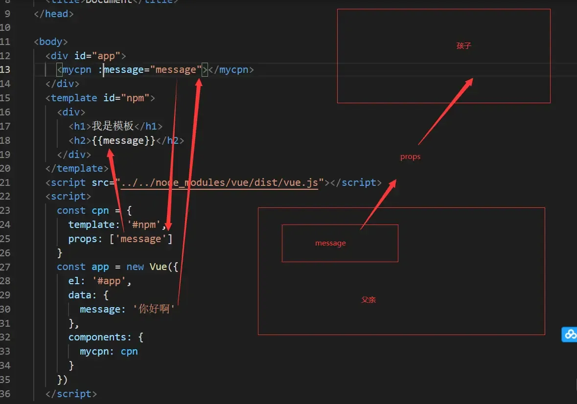 组件通信、插槽、动态组件、异步组件 组件通信、插槽、动态组件、异步组件