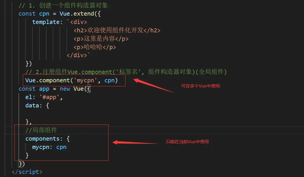 组件通信、插槽、动态组件、异步组件 组件通信、插槽、动态组件、异步组件