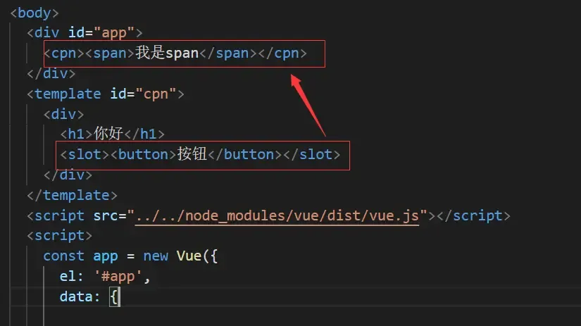 组件通信、插槽、动态组件、异步组件 组件通信、插槽、动态组件、异步组件