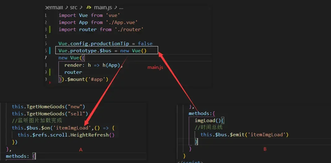 组件通信、插槽、动态组件、异步组件 组件通信、插槽、动态组件、异步组件