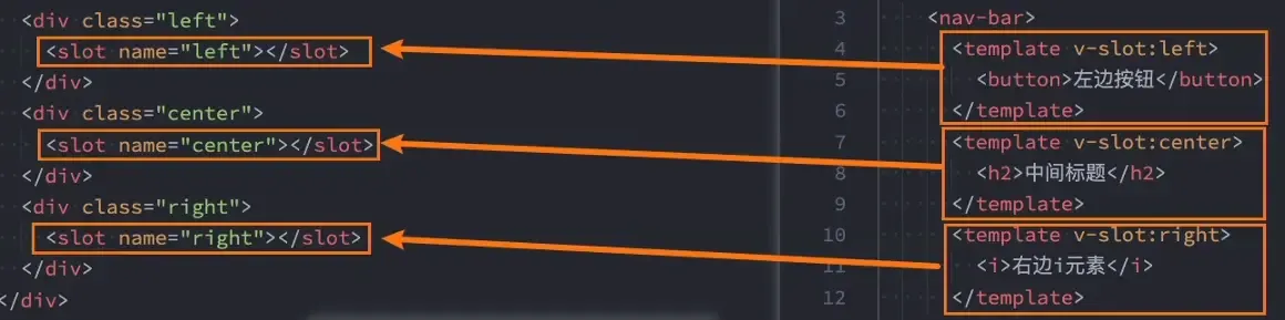 组件通信、插槽、动态组件、异步组件 组件通信、插槽、动态组件、异步组件