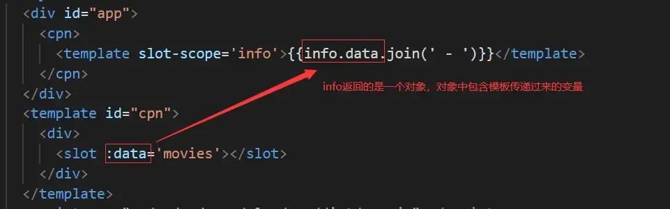 组件通信、插槽、动态组件、异步组件 组件通信、插槽、动态组件、异步组件