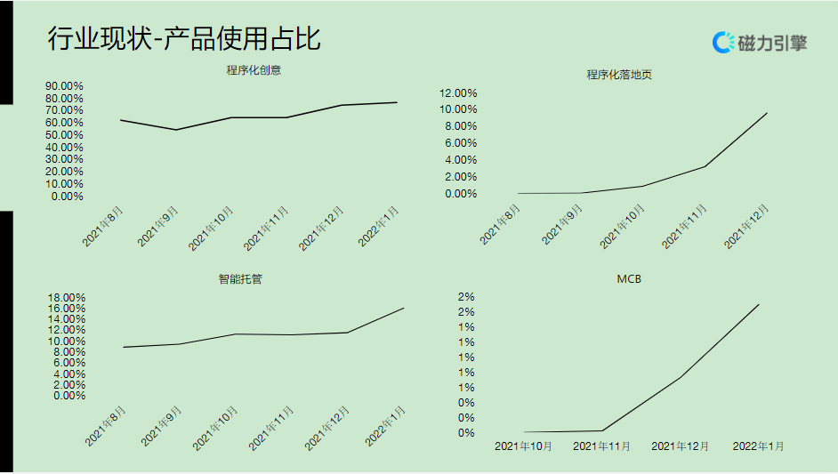 【生活服务-美容美发】行业营销通案 | 快手短视频推广 【生活服务-美容美发】行业营销通案 | 快手短视频推广