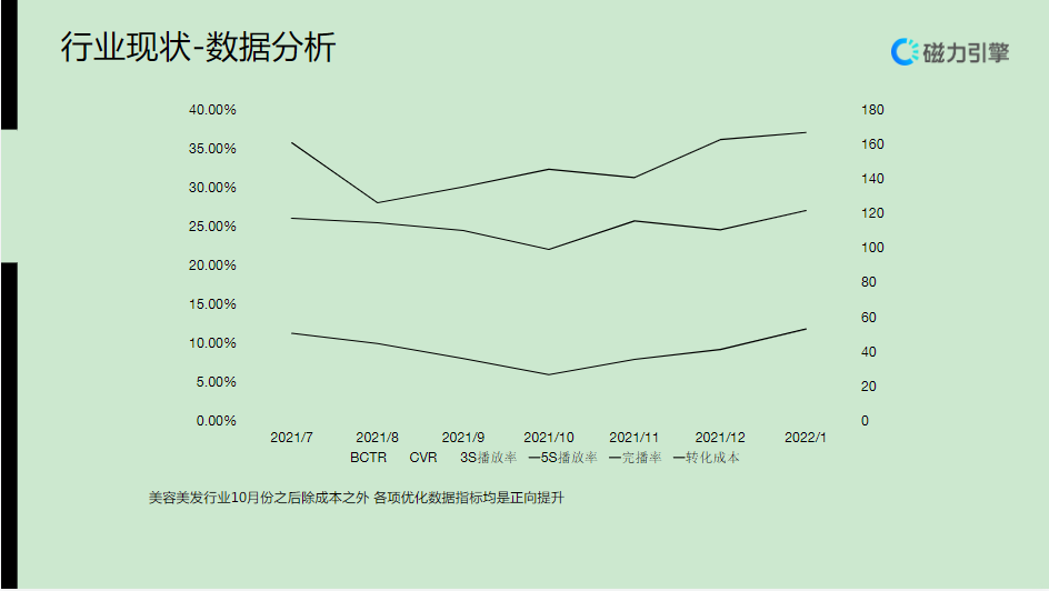 【生活服务-美容美发】行业营销通案 | 快手短视频推广 【生活服务-美容美发】行业营销通案 | 快手短视频推广