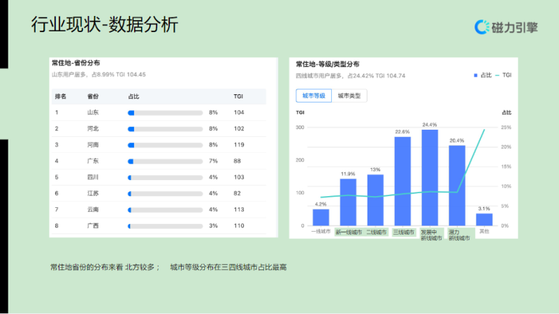 【生活服务-美容美发】行业营销通案 | 快手短视频推广 【生活服务-美容美发】行业营销通案 | 快手短视频推广