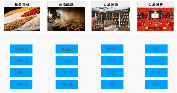 【食品饮料-白酒行业】 | 快手广告营销方案