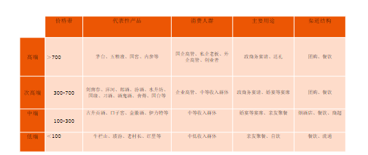 【食品饮料-白酒行业】 | 快手广告营销方案